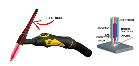 Antorcha TIG electrodo