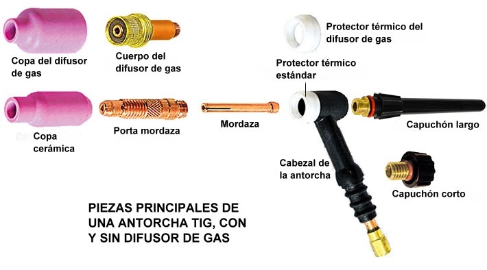 difusor lens partes de la antorcha