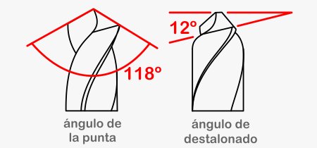 geometría de la punta de la broca o mecha